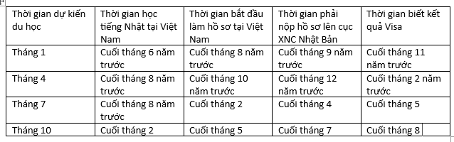 Thời_điểm_du_học_Nhật_Bản.png